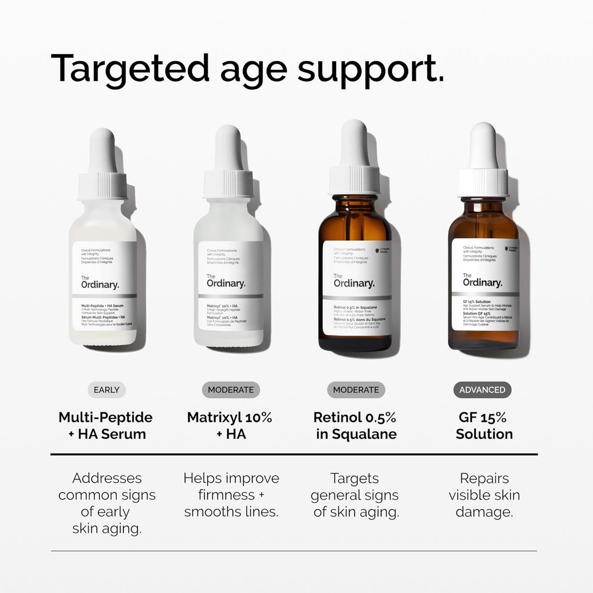 The Ordinary Retinol 05% In Squalane 30ML, image 7