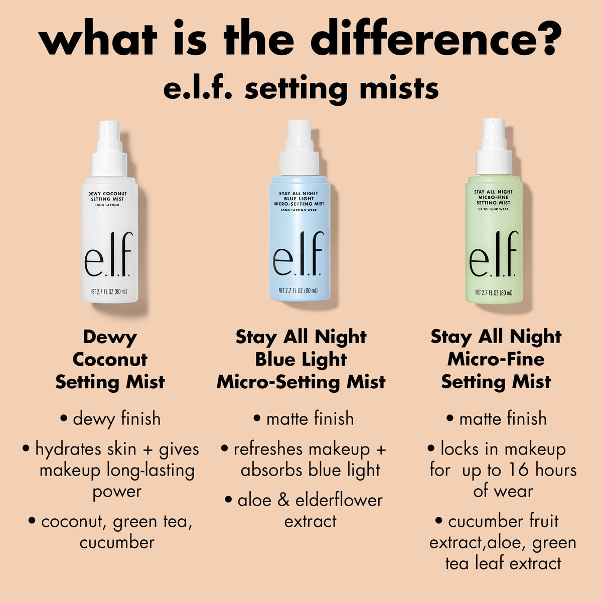 e.l.f. Stay All Night Micro-Fine Setting Mist - image 4 of 5