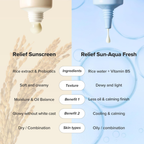 Beauty of Joseon Relief Sun Aqua-Fresh Sunscreen Rice + Panthenol SPF 50+ PA++++ Lightweight Daily UV Protector for Acne-Prone Sensitive Skin