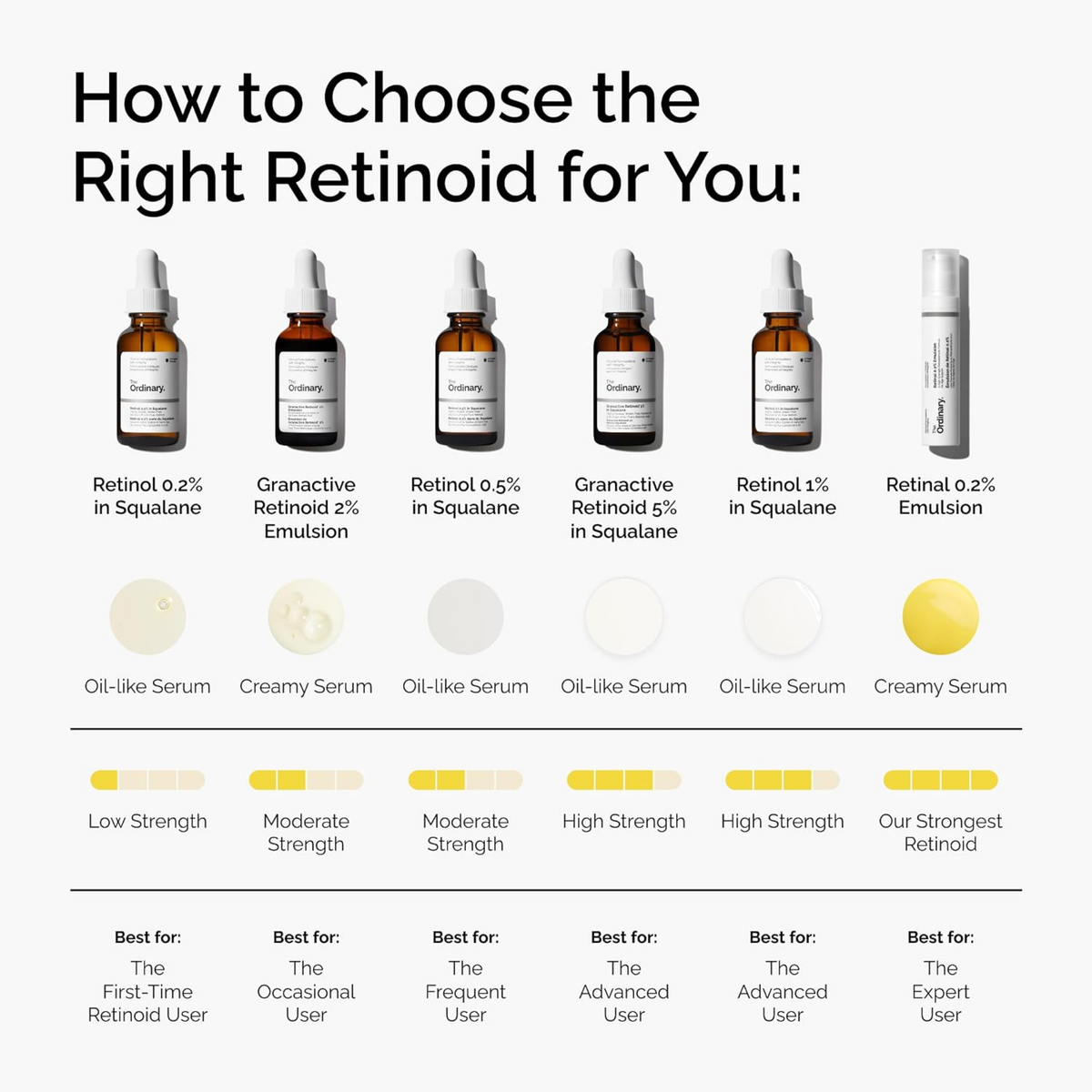 The Ordinary Retinol 1% In Squalane 30ML, image 6