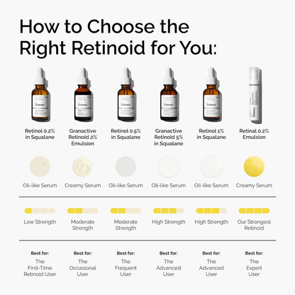 The Ordinary Retinol 1% In Squalane 30ML, image 6