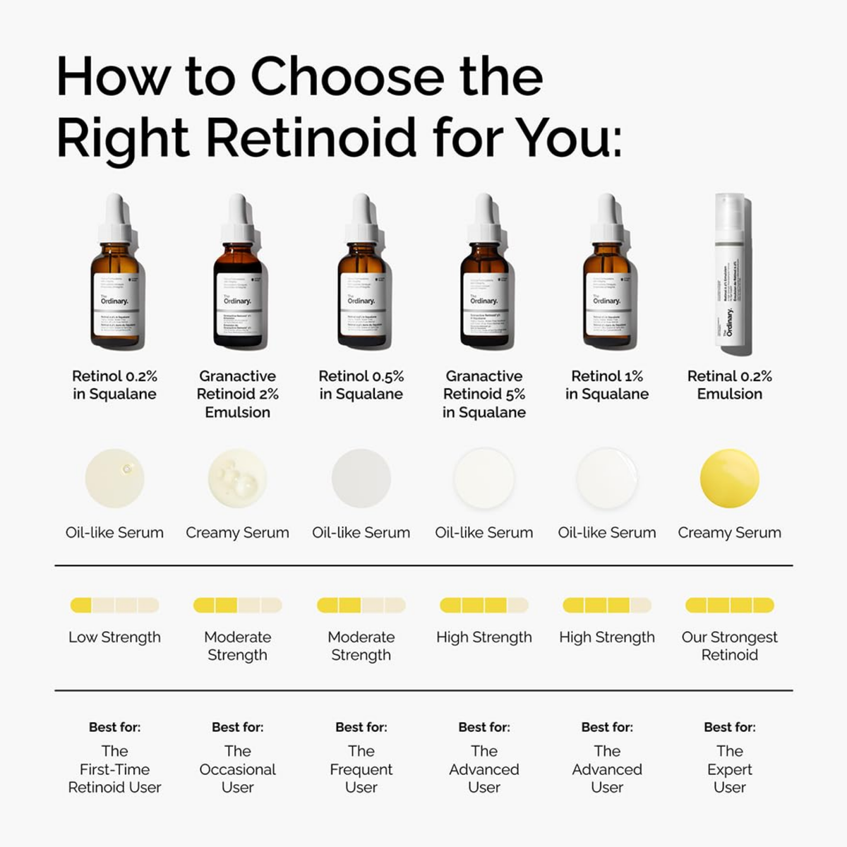 The Ordinary Retinol 05% In Squalane 30ML, image 6