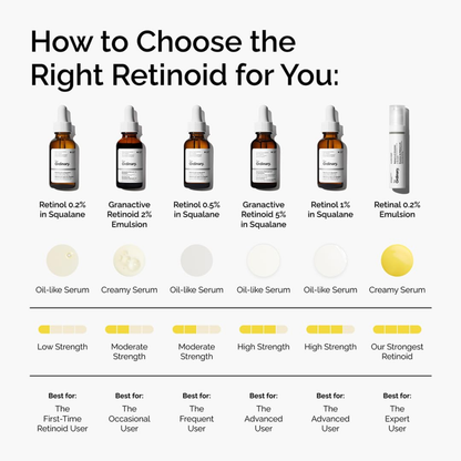 The Ordinary Retinol 05% In Squalane 30ML, image 6