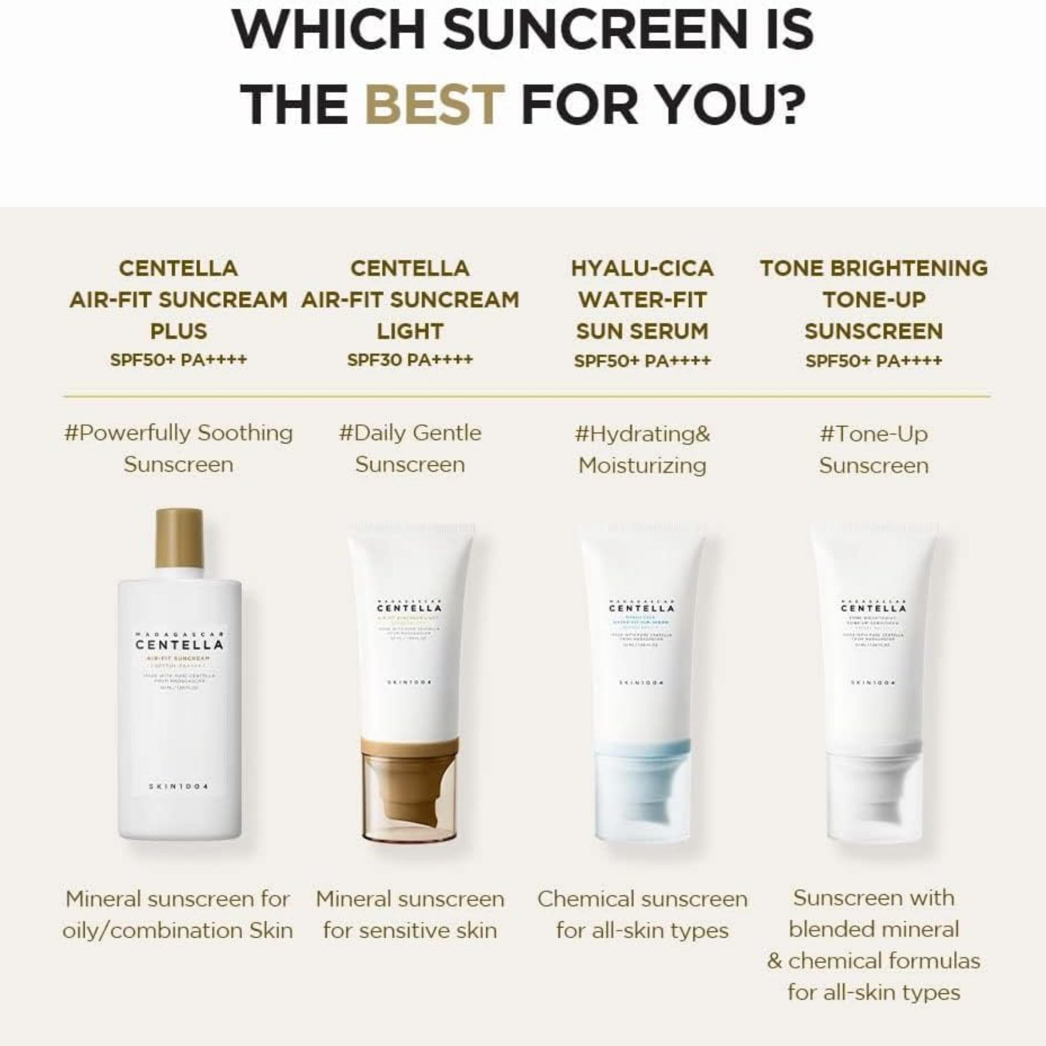 Centella Hyalu -Cica Water Fit Sunscreen