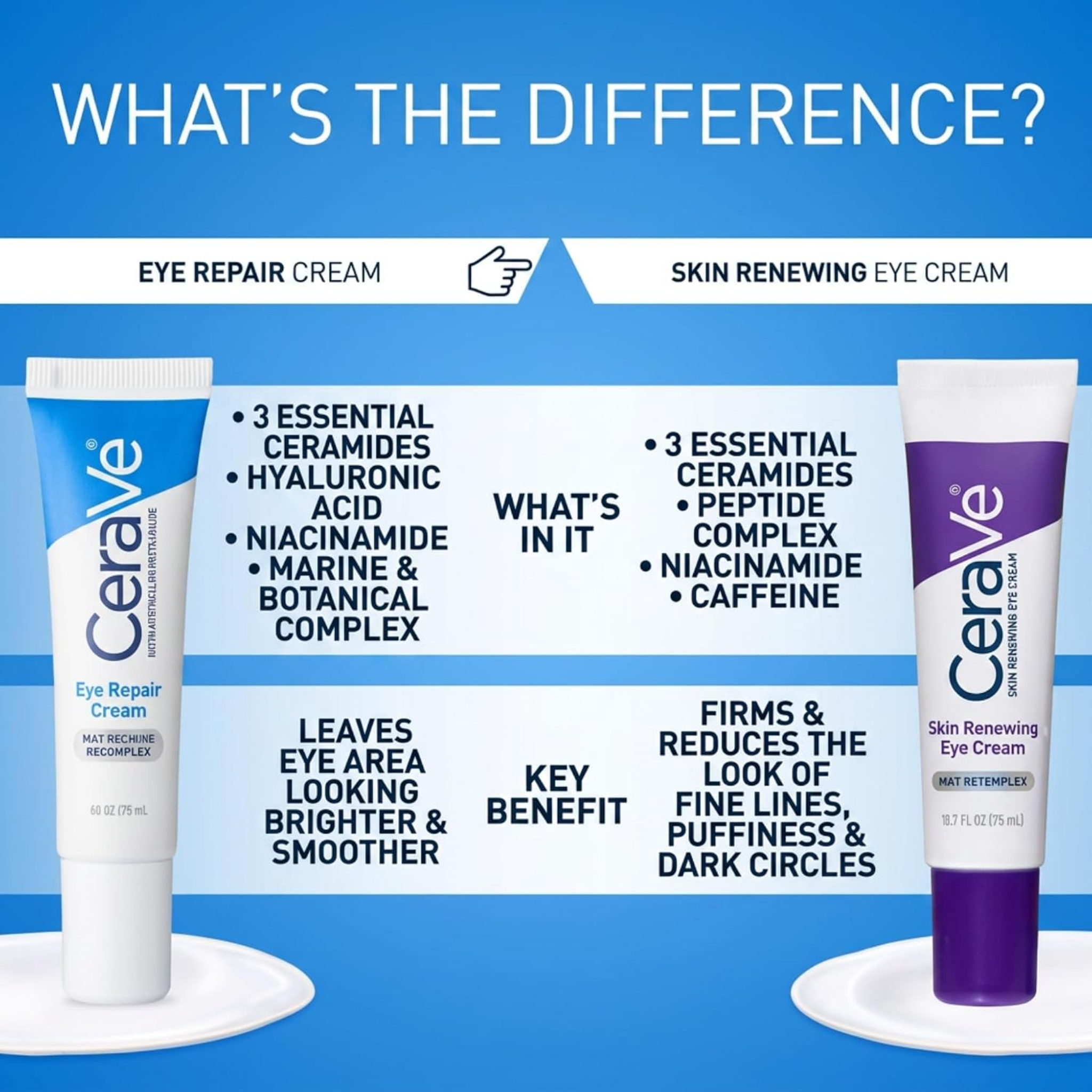 CeraVe Eye Repair Cream 14ML